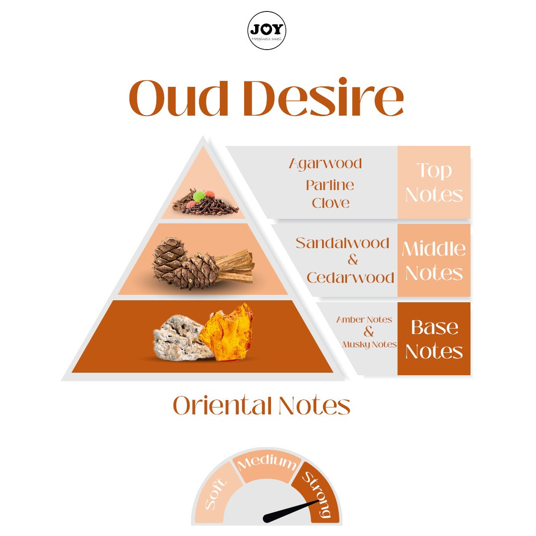 Oud Desire